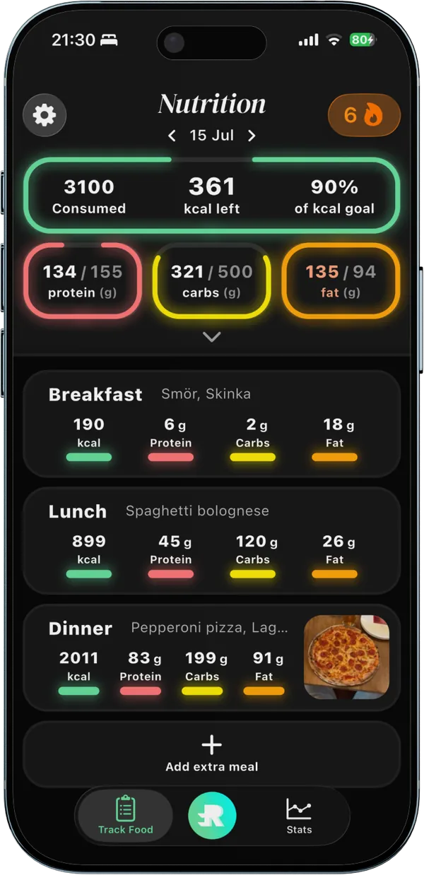 Kostöversikten i Repit